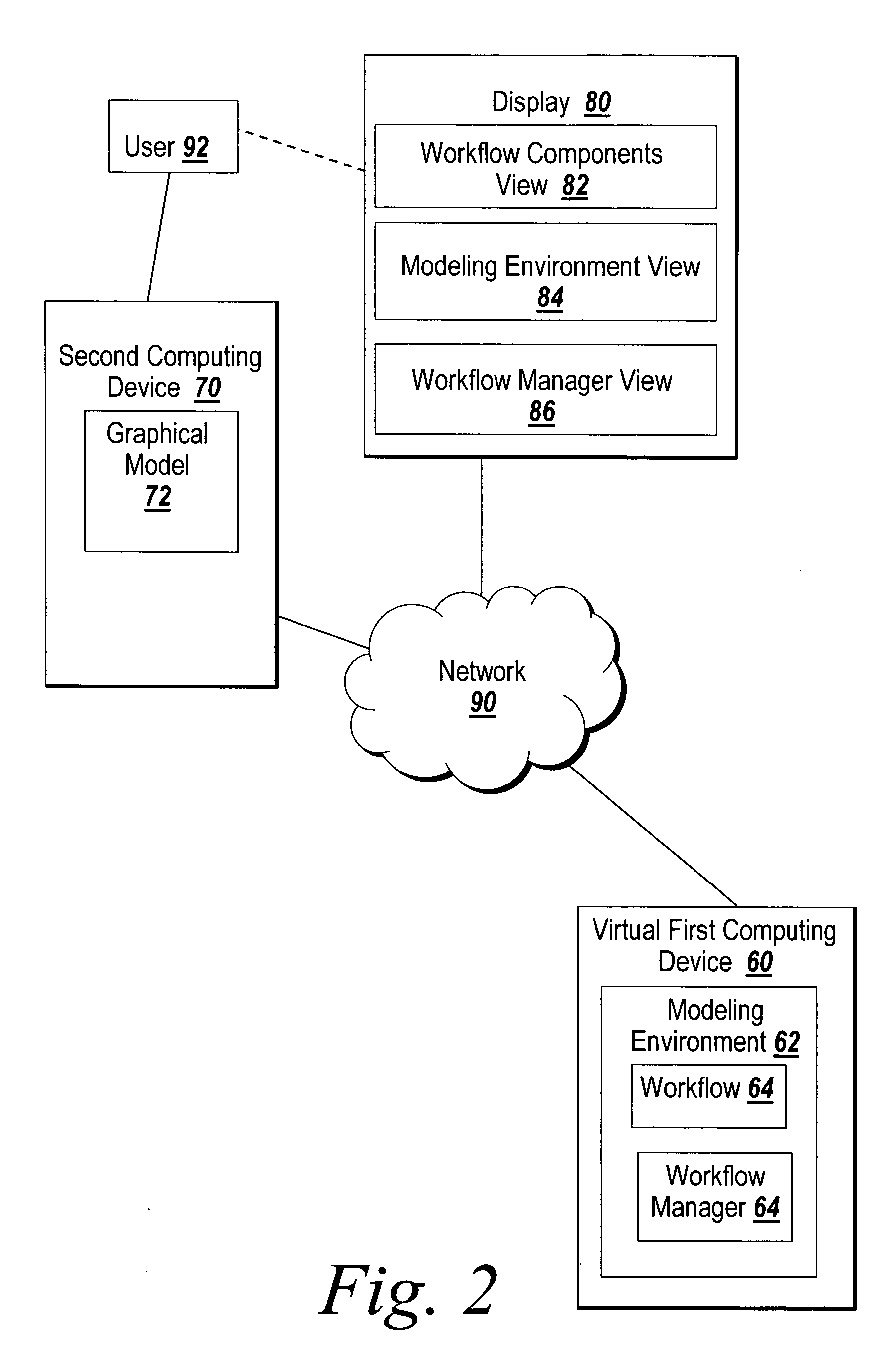 System and method for synchronized workflow management