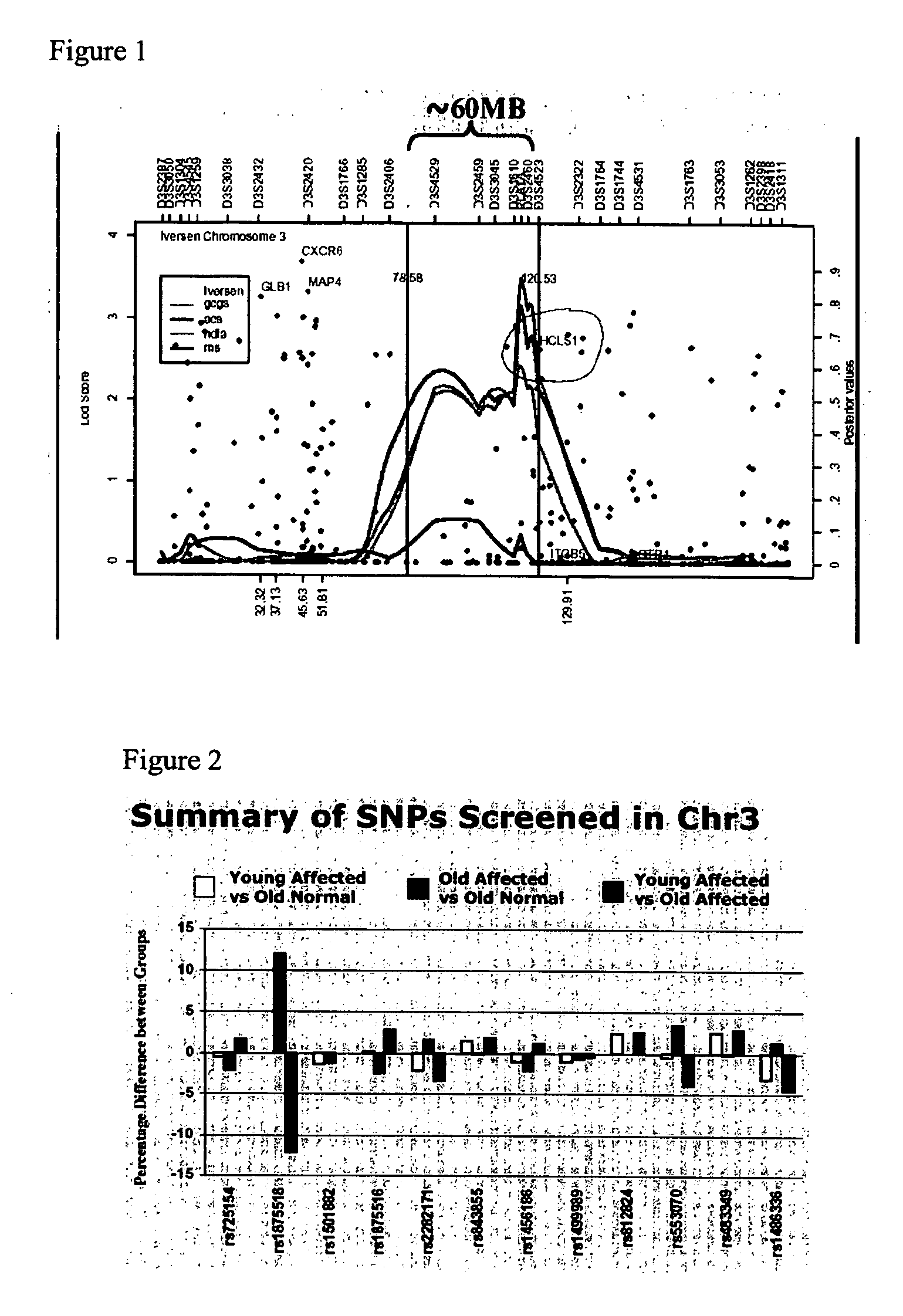 Methods and compositions for correlating genetic markers with cardiovascular disease