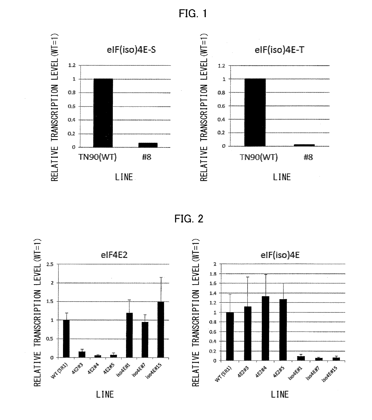 Virus-resistant tobacco and breeding method therefor