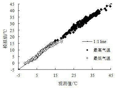 Method for determining protected grape low-temperature disaster weather index insurance pure premium rate