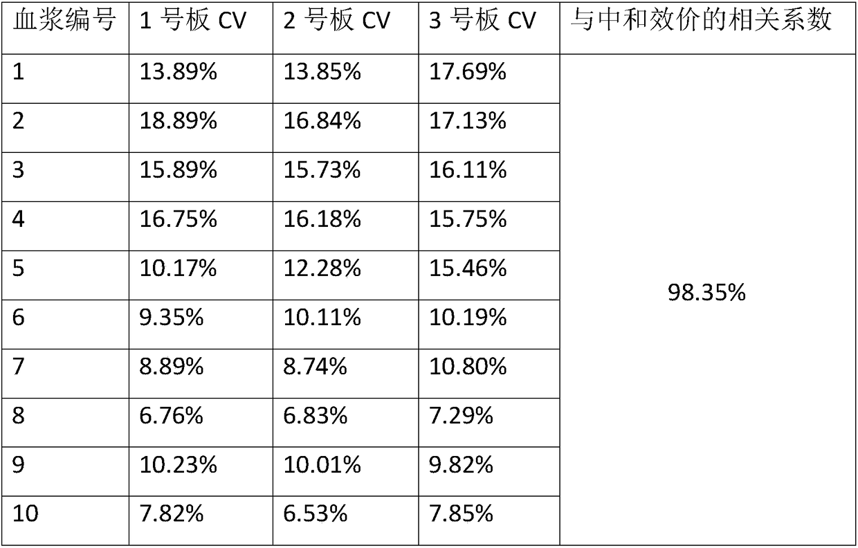 Detection kit for varicella-herpes zoster virus neutralizing antibody and detection method for varicella-herpes zoster virus neutralizing antibody