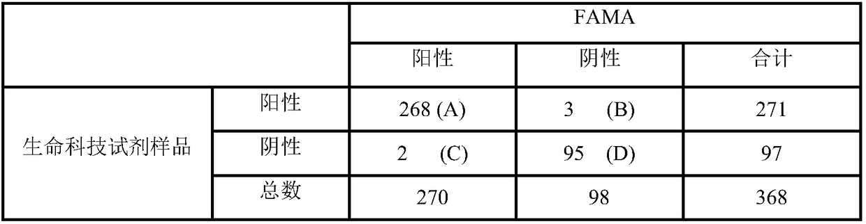 Detection kit for varicella-herpes zoster virus neutralizing antibody and detection method for varicella-herpes zoster virus neutralizing antibody