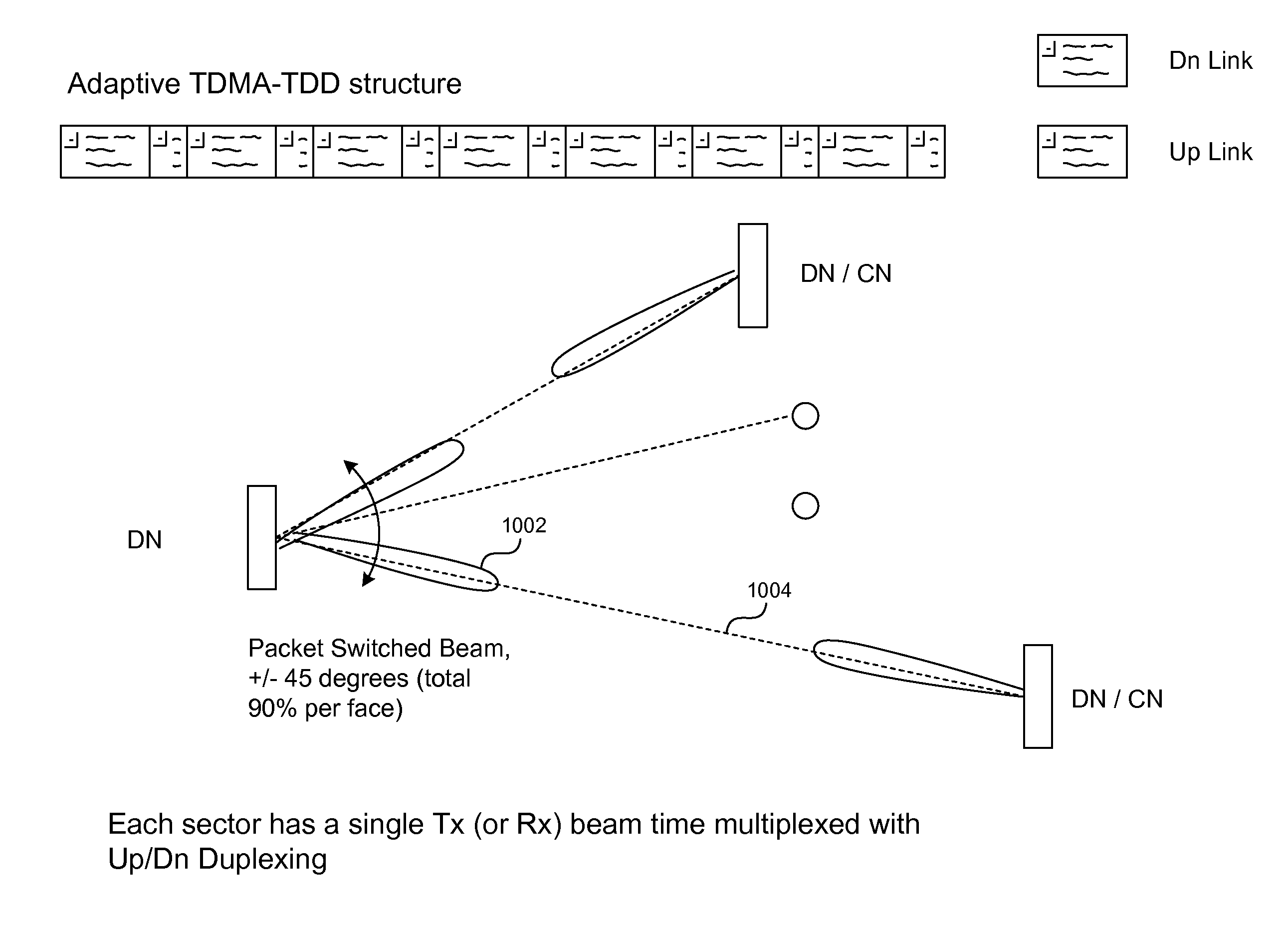 Distribution node and client node for next generation data network