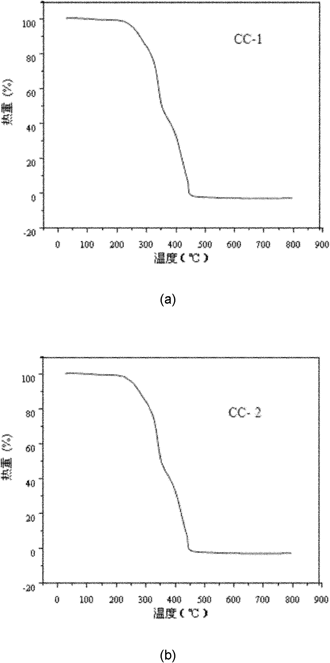 Two novel paliperidone drug eutectics and preparation method of the novel paliperidone drug eutectics