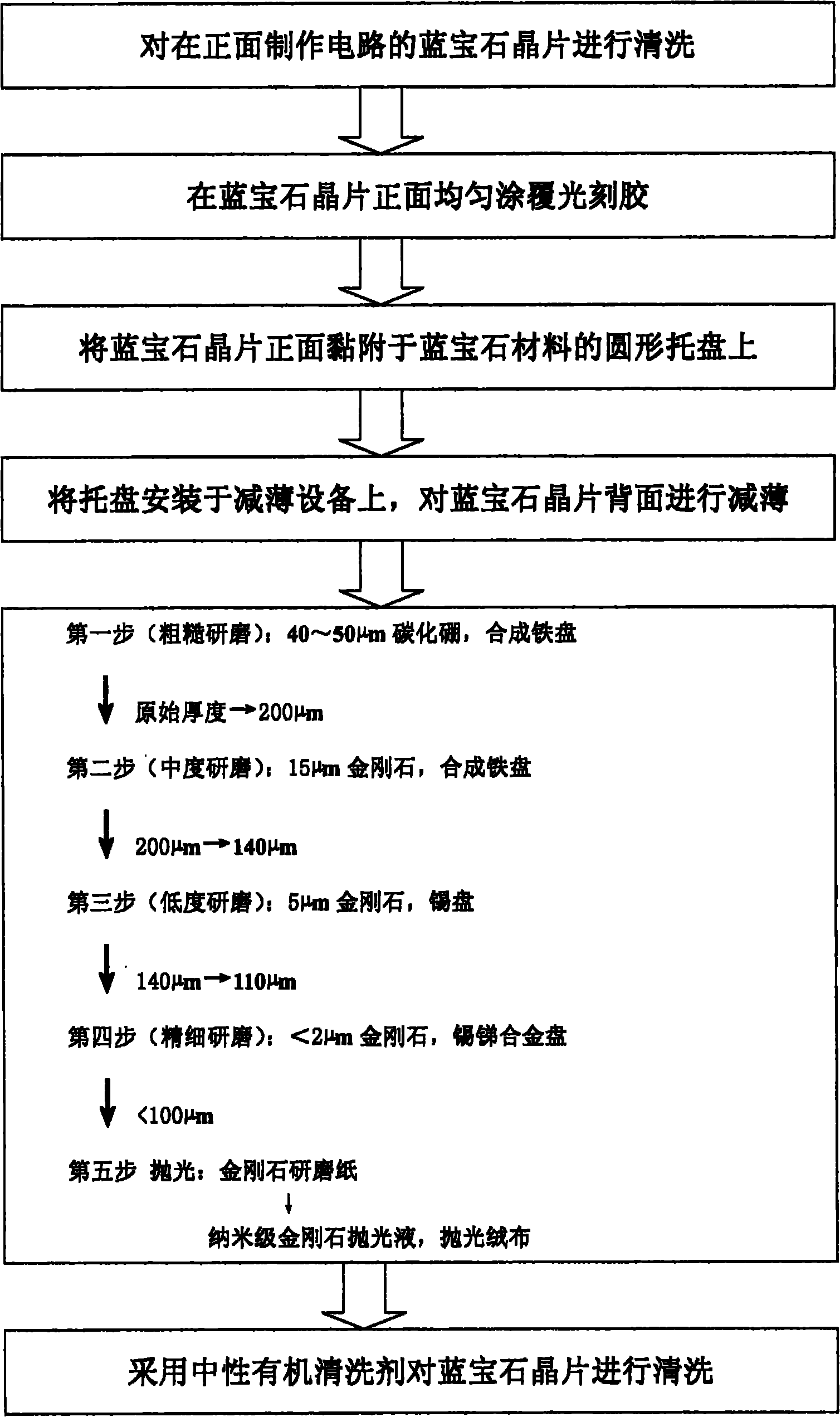 Method for thinning sapphire wafer