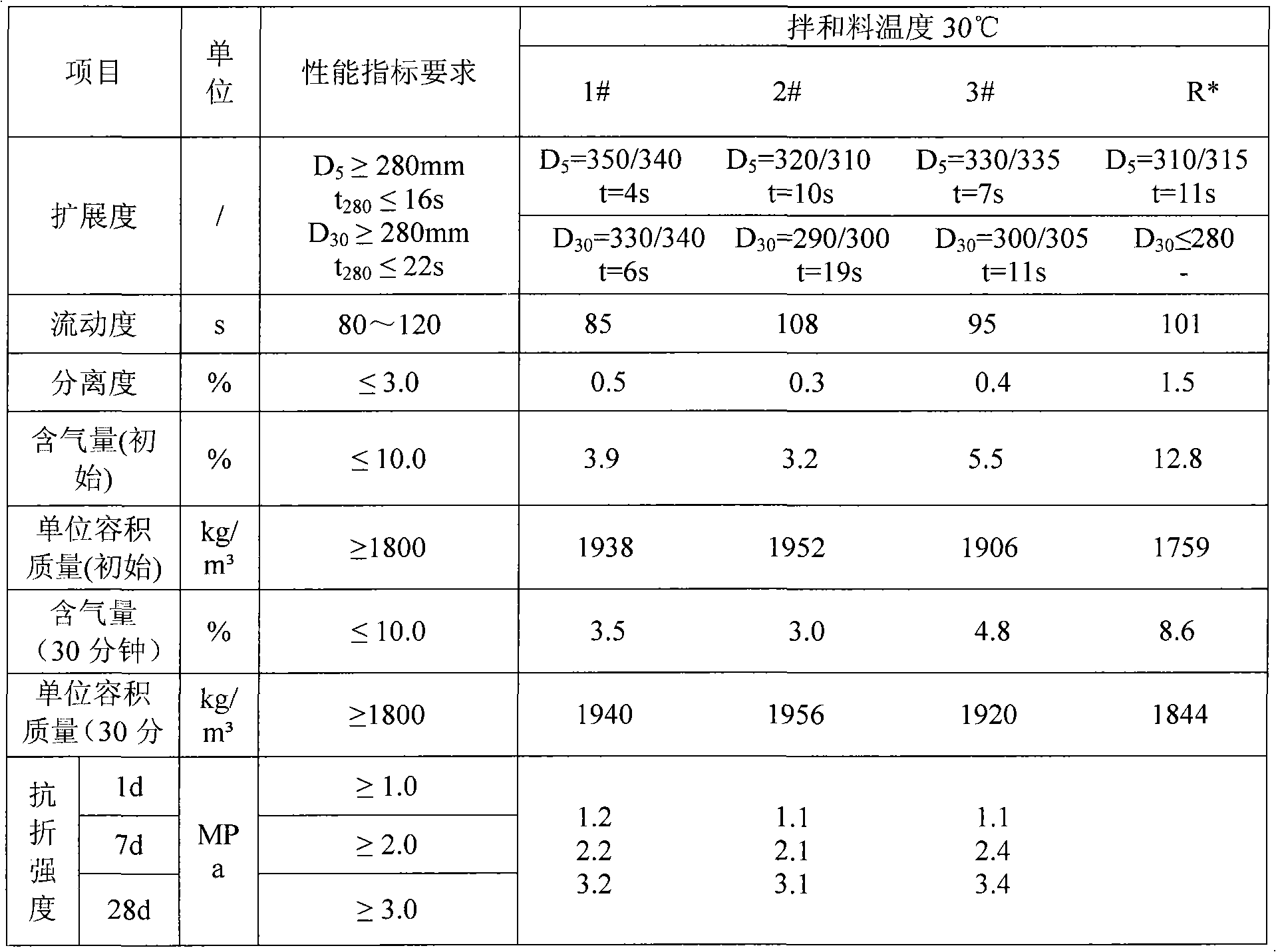 Asphalt emulsifier for anionic emulsified asphalt cement plaster