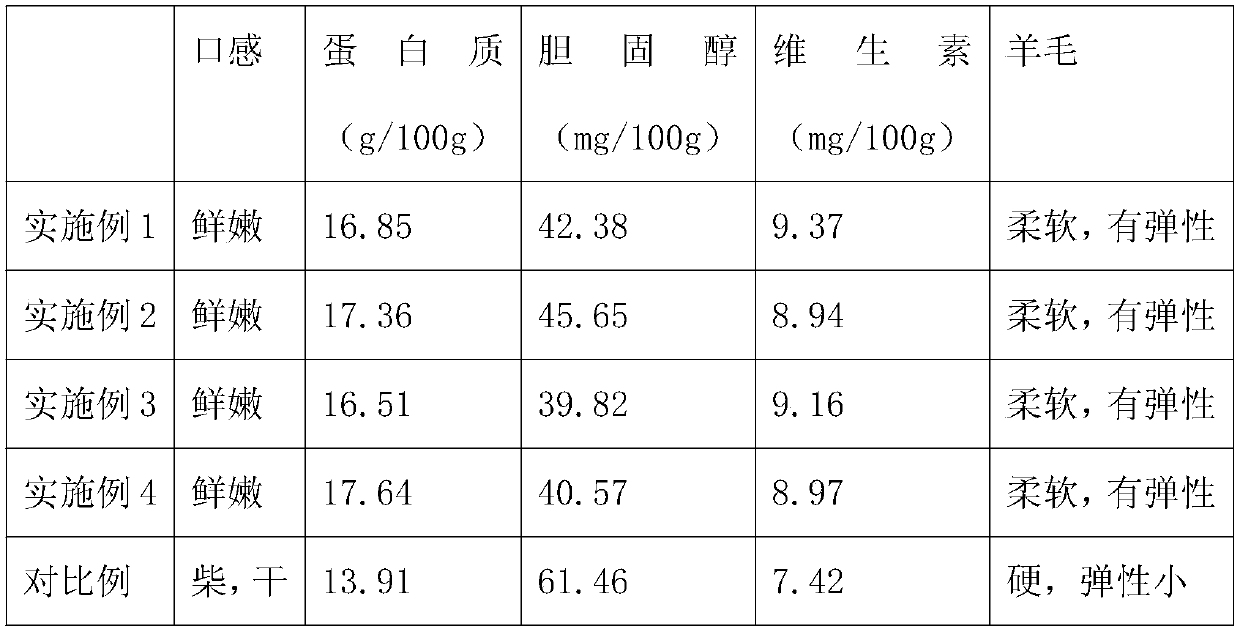 Breeding method with function of improving mutton quality and wool quality