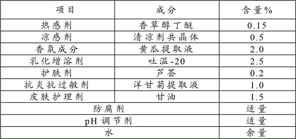 Emulsion composition and wet tissue using same