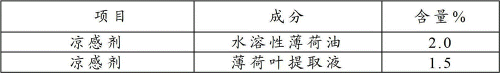 Emulsion composition and wet tissue using same