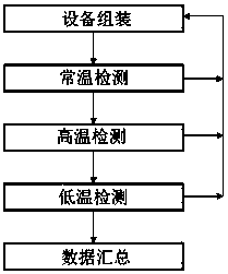 Electromagnetic compatibility experimental method for industrial robot controllers