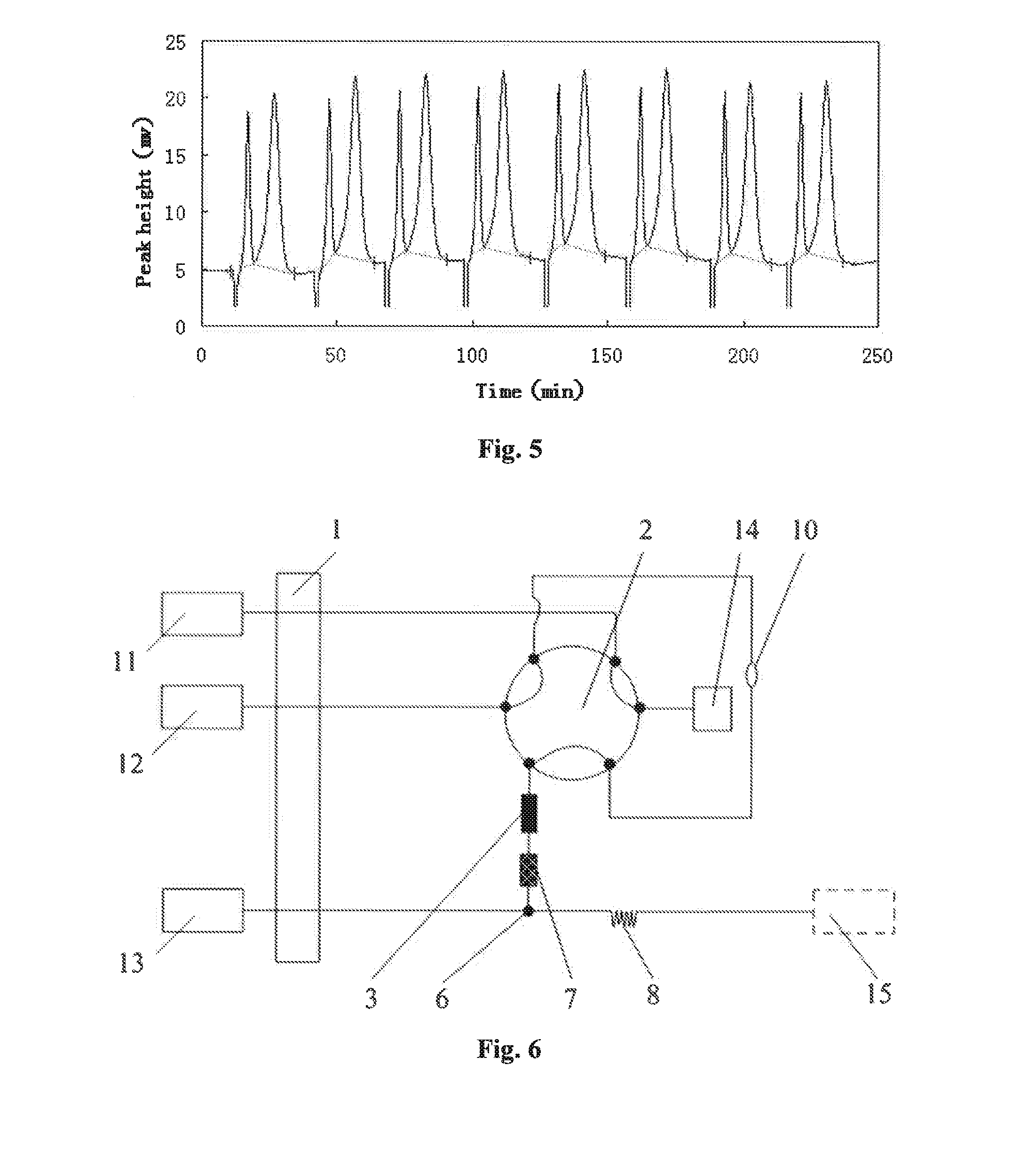 Method and apparatus for simultaneous online assay of nitrites and nitrates in water samples