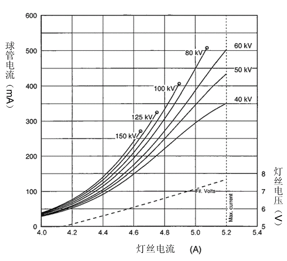 Calibration method for cathode filament emission characteristic curve of X-ray generator