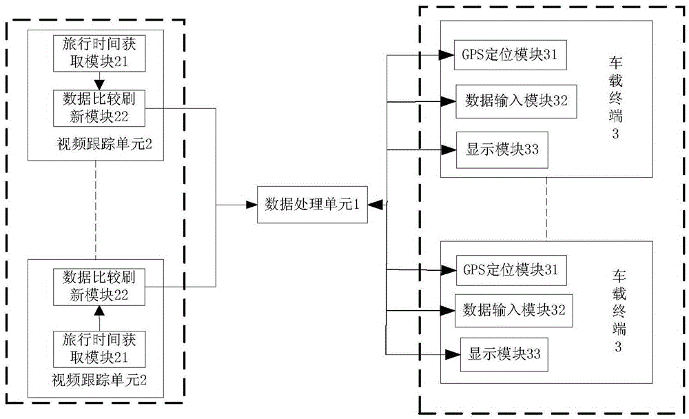 A system and method for querying and receiving travel time using a mobile terminal