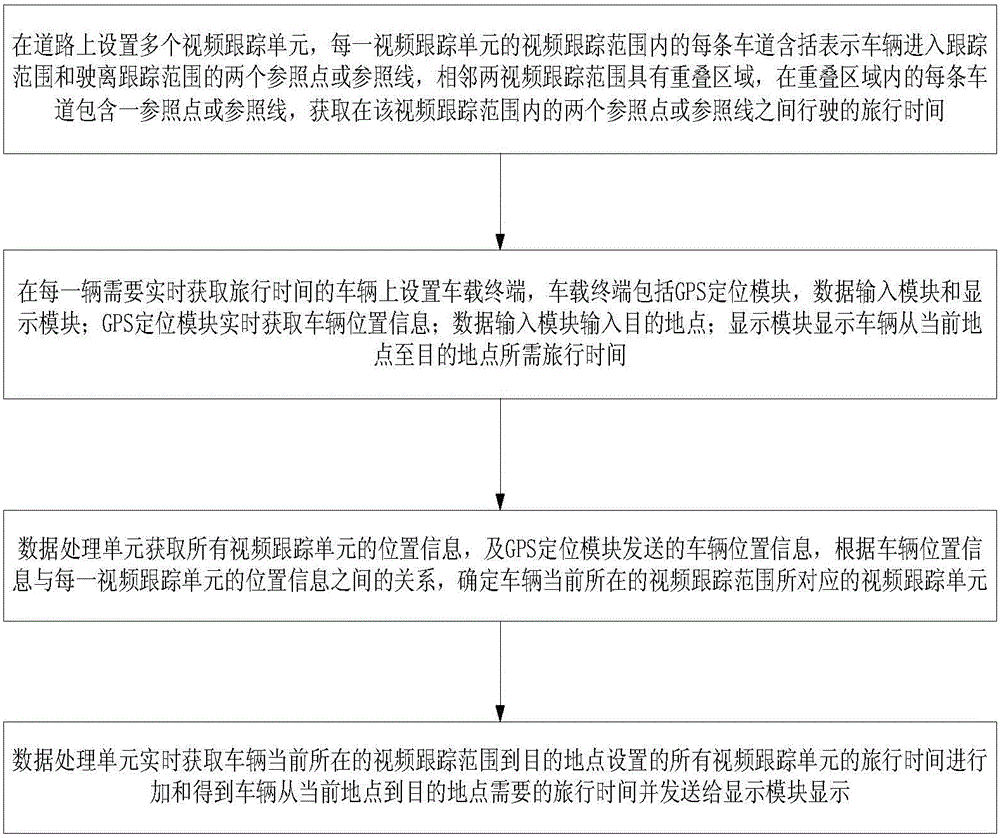 A system and method for querying and receiving travel time using a mobile terminal