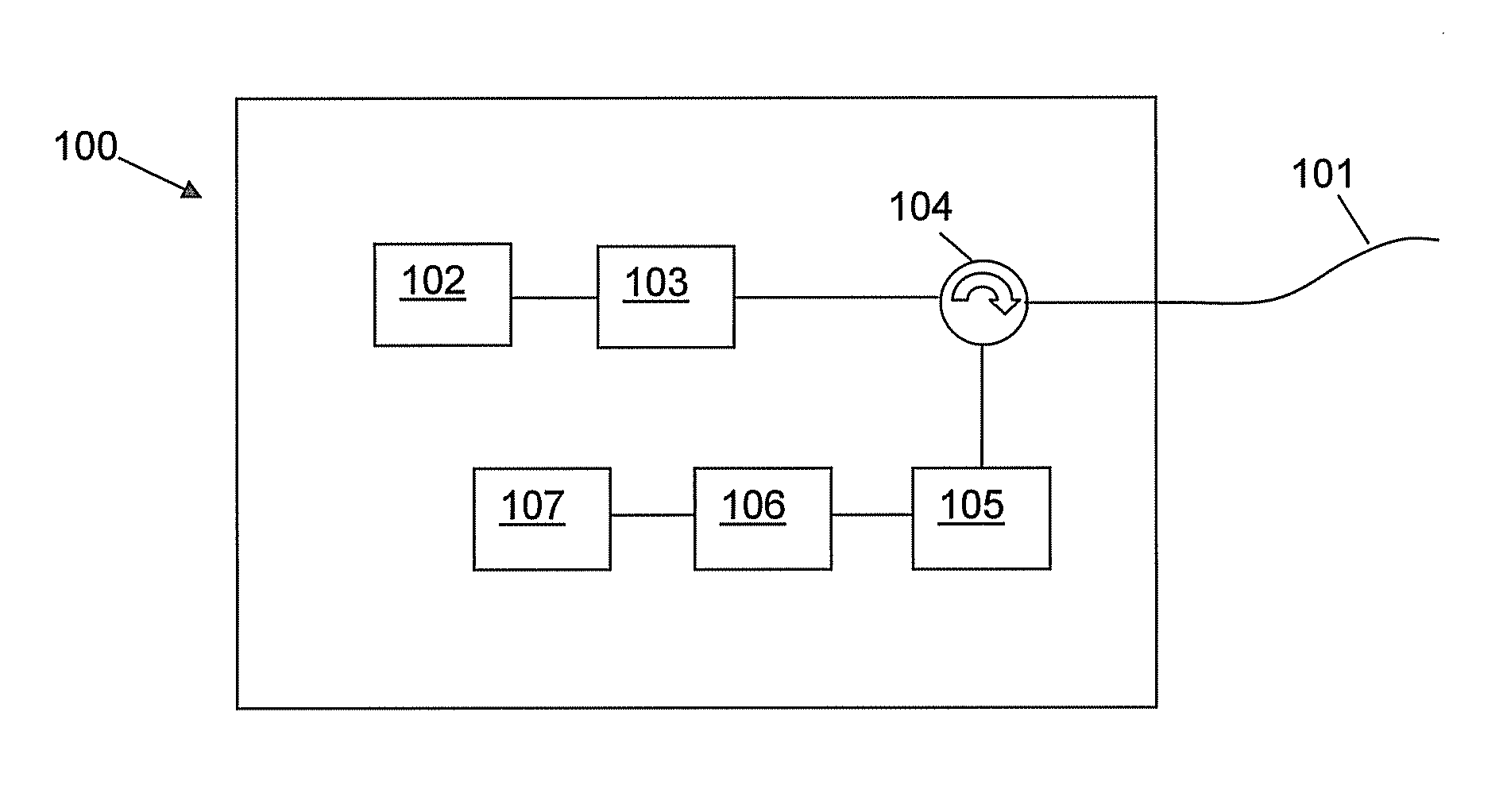 Fibre optic distributed sensing