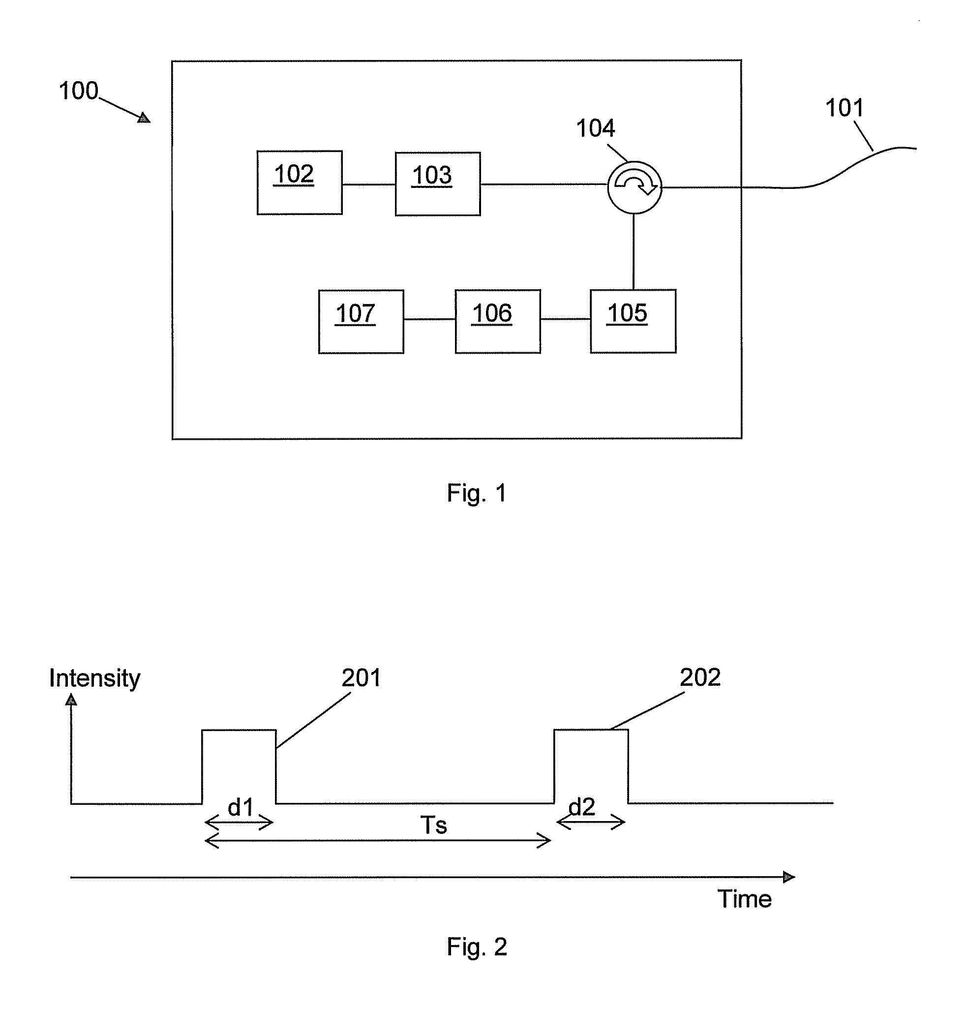 Fibre optic distributed sensing