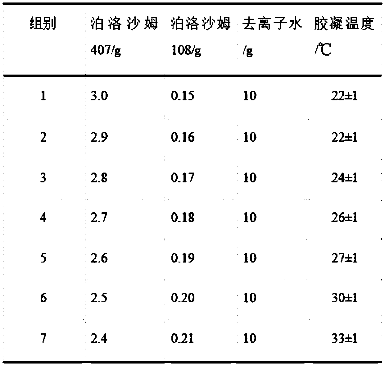 Phthalocyanine-temperature sensitive gel preparation and preparation method thereof