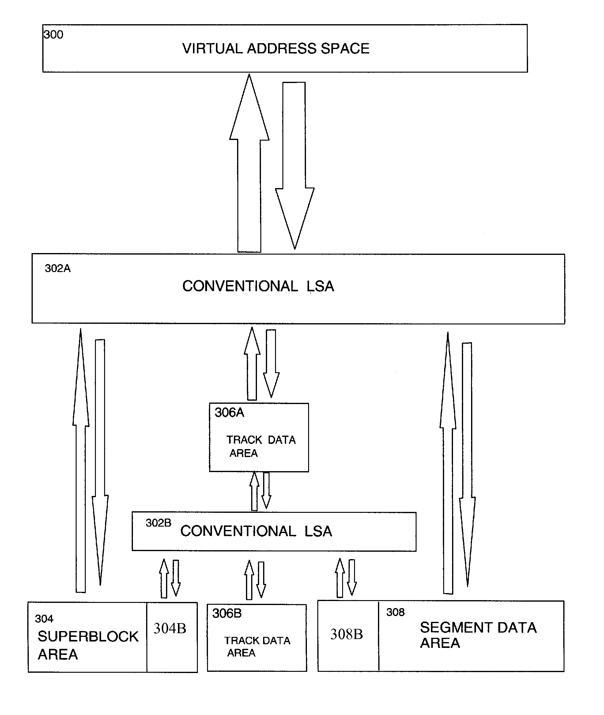 Apparatus and method for managing data storage