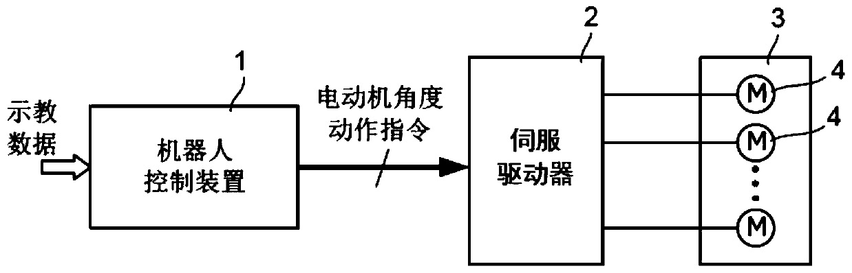 Robot control device and control method