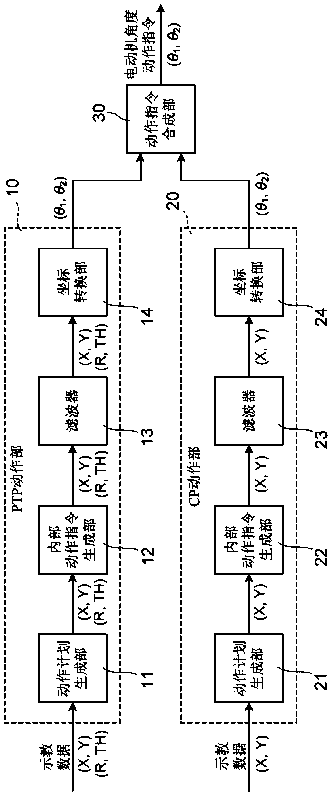 Robot control device and control method