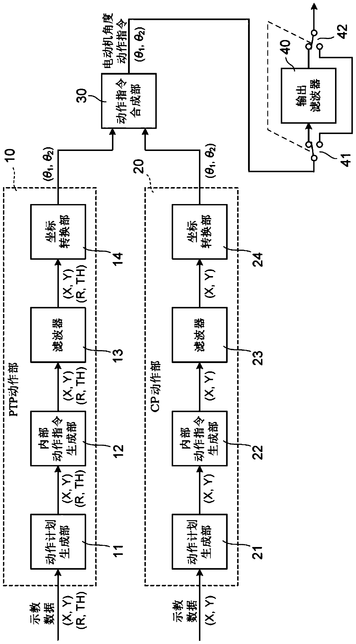 Robot control device and control method