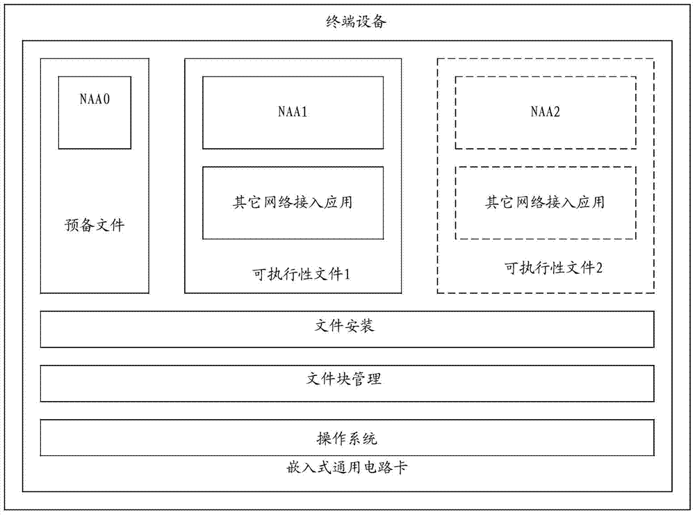 Remote alteration signing method and apparatus thereof