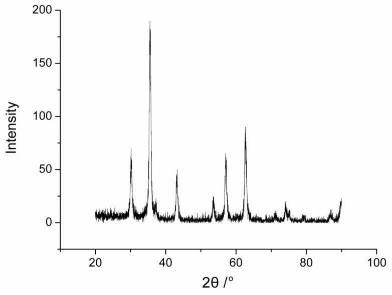 Preparation method of ferroferric oxide nanoparticles