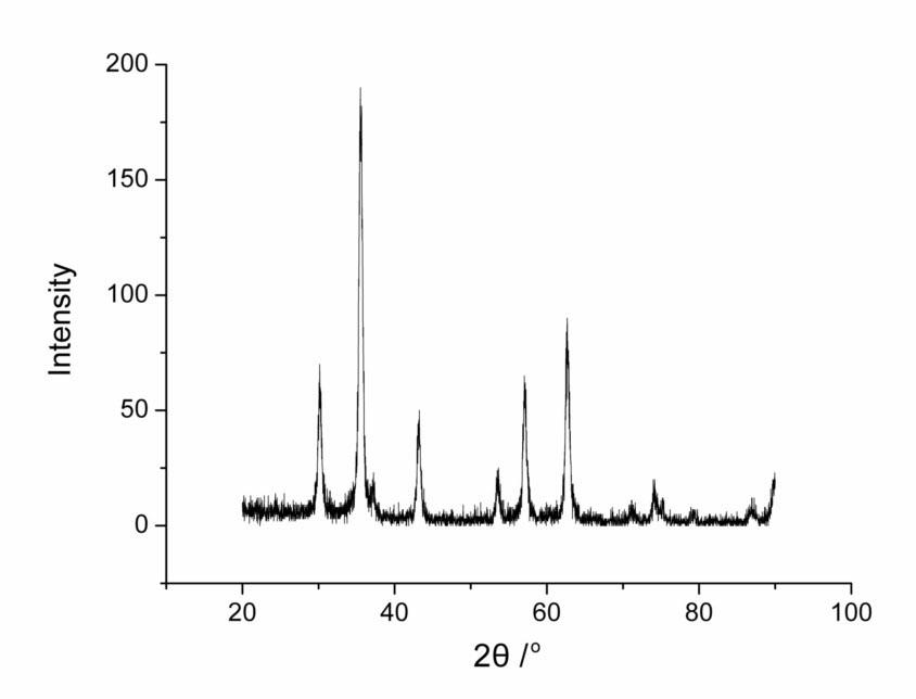 Preparation method of ferroferric oxide nanoparticles