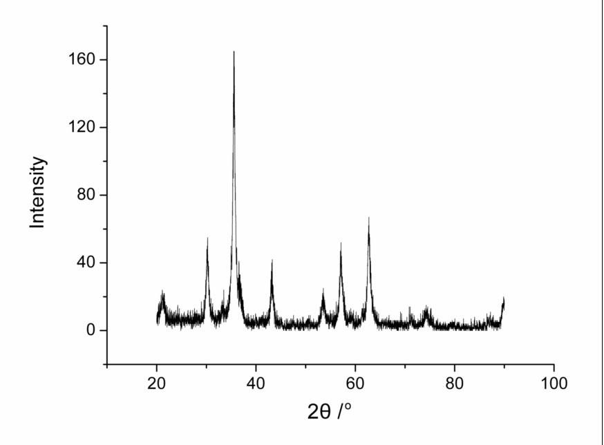 Preparation method of ferroferric oxide nanoparticles