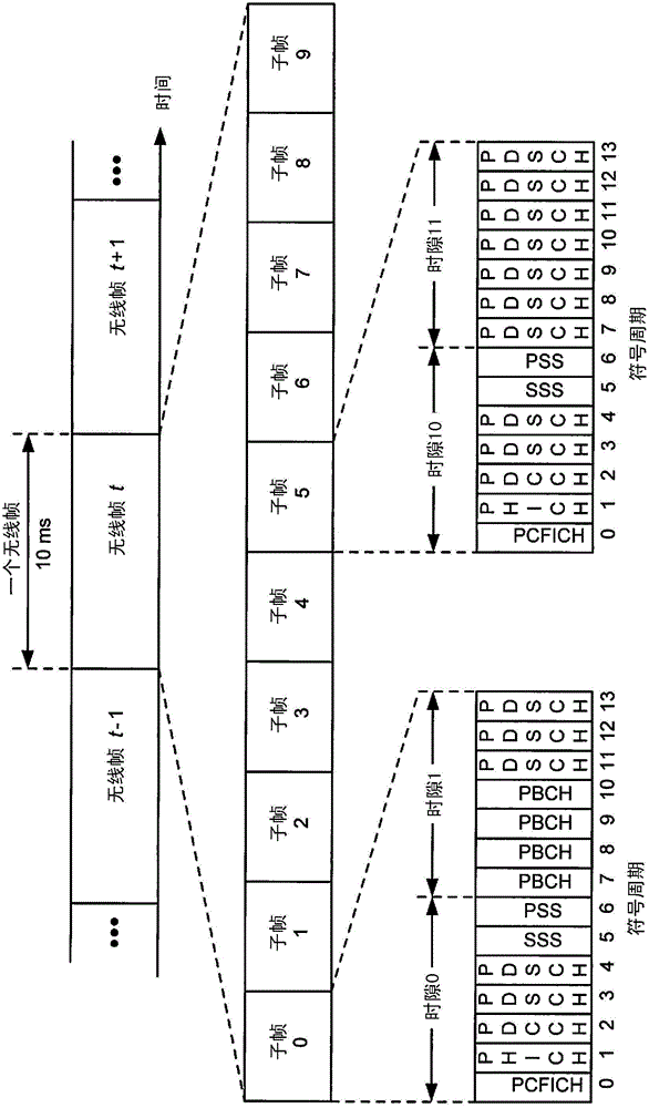 Emergency alert using MBMS and cell broadcasting