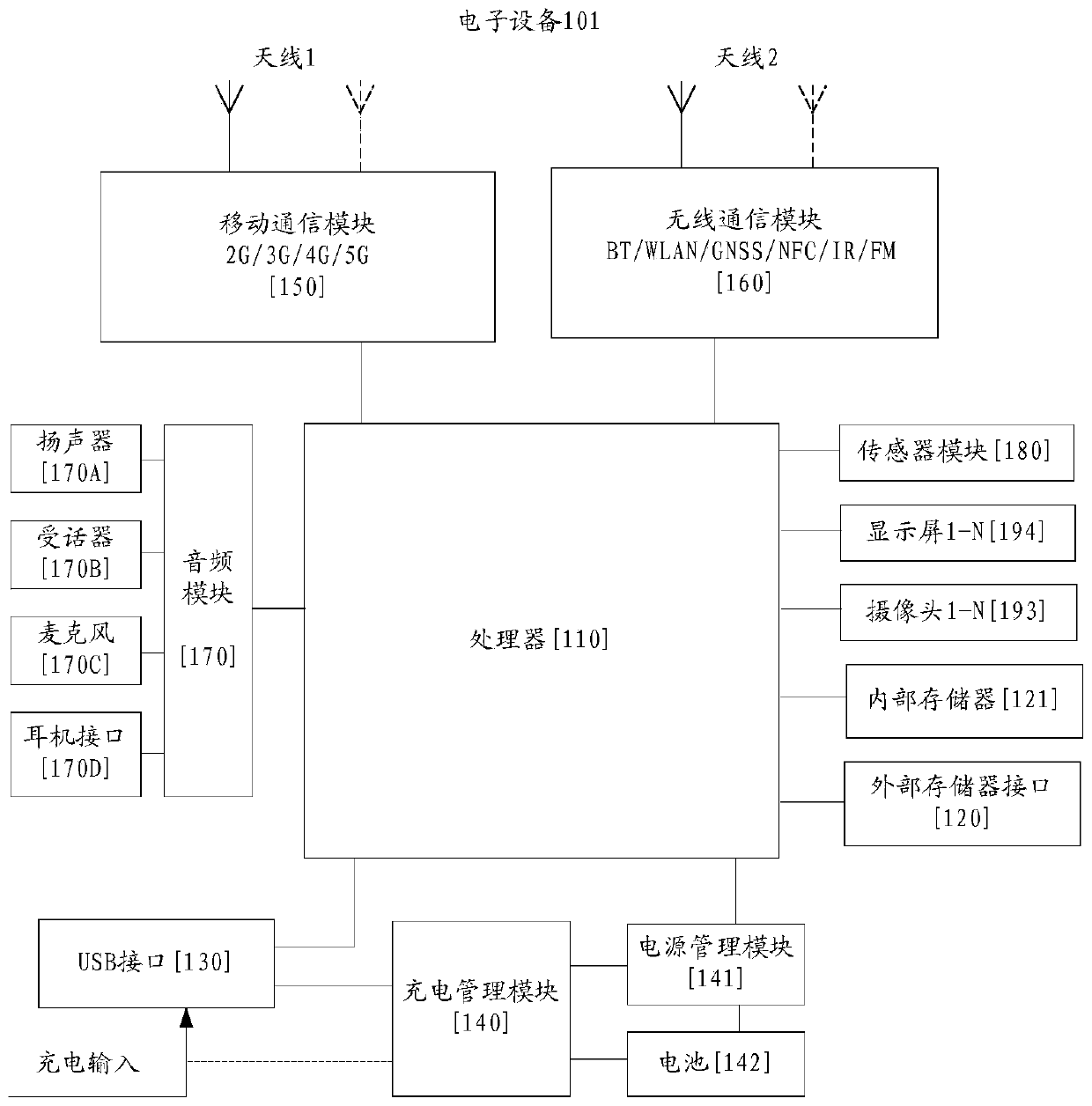 Projection screen display method and electronic equipment