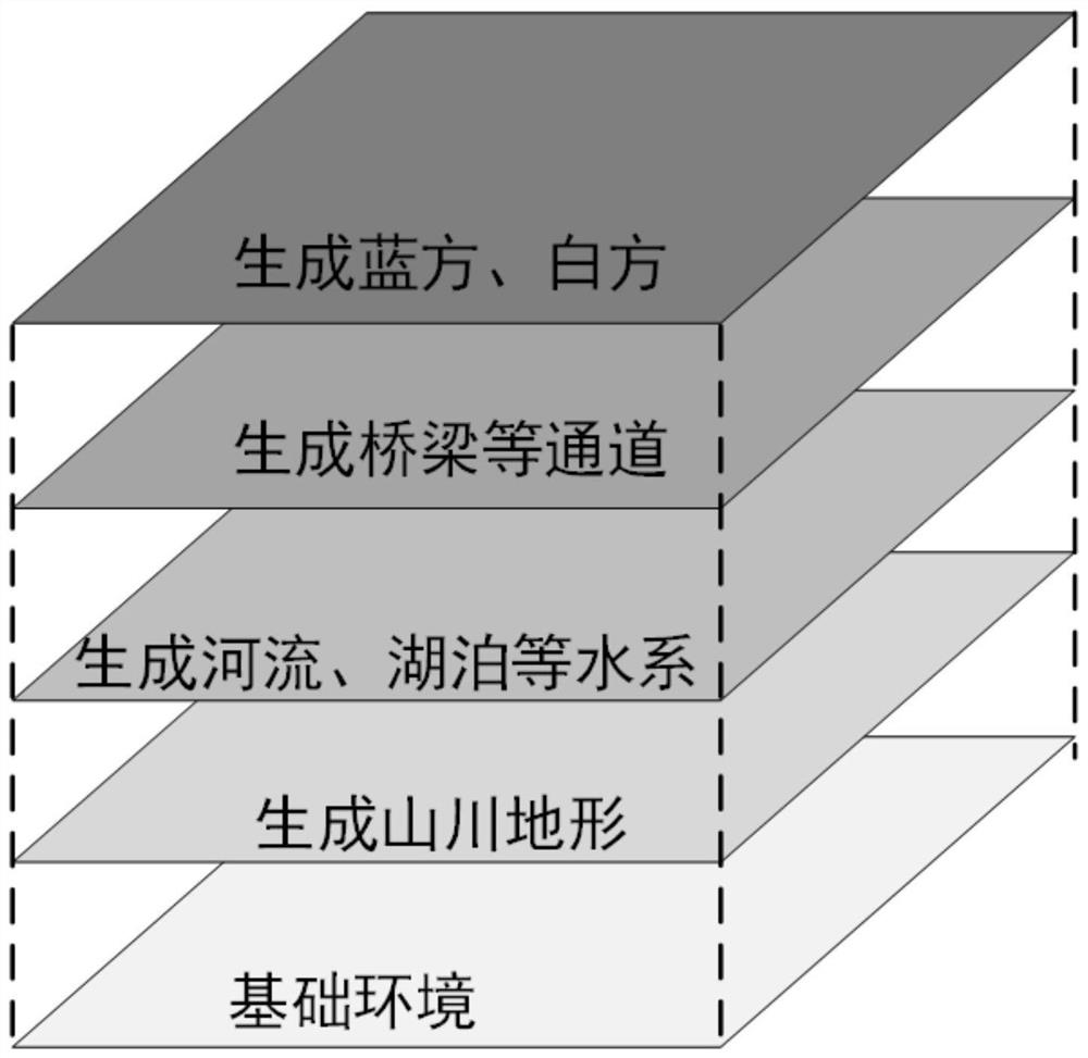 Multi-agent-based combat simulation system and method for unmanned and unmanned cooperative system