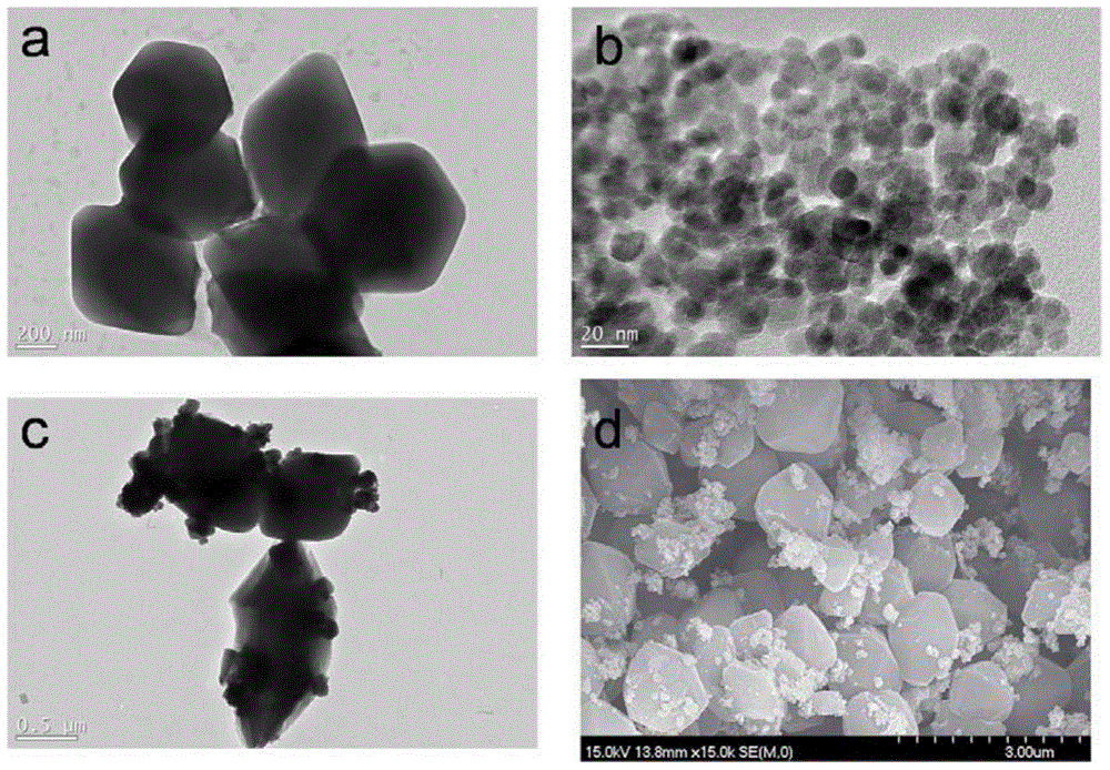 Preparation method of magnetic metal organic framework material and application of magnetic metal organic framework material