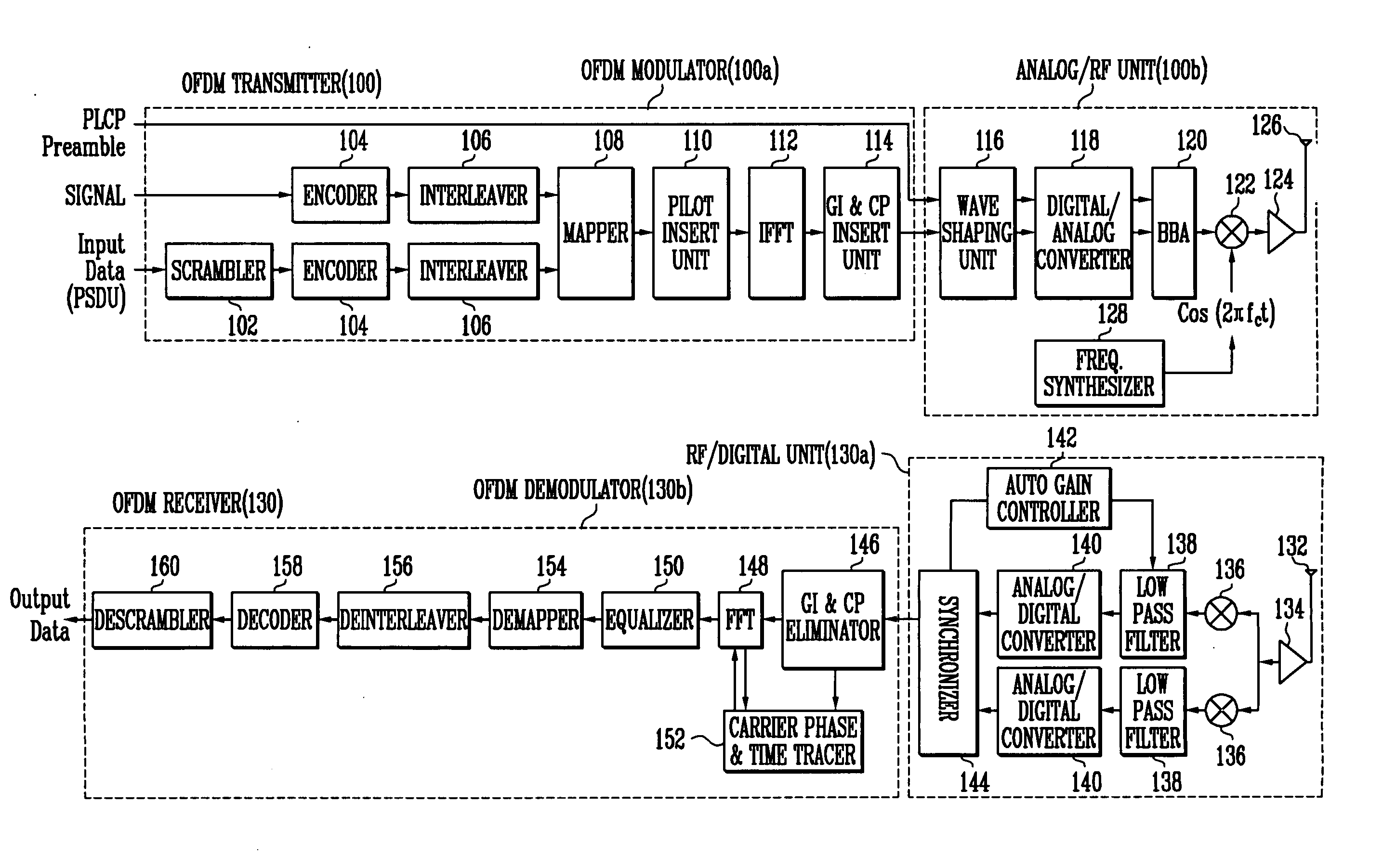 Method and apparatus for transmitting data based on OFDM