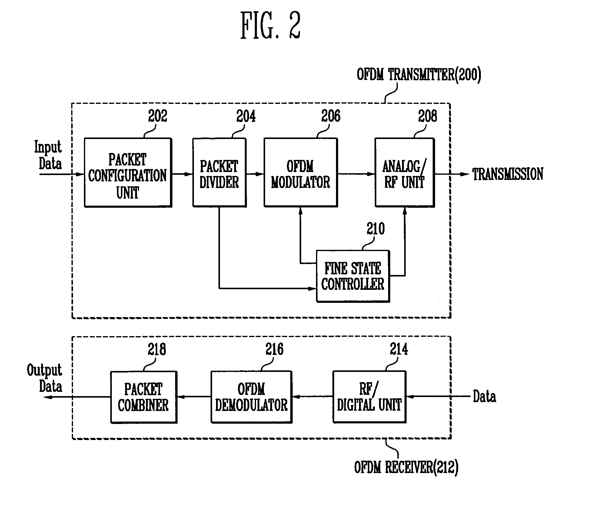 Method and apparatus for transmitting data based on OFDM