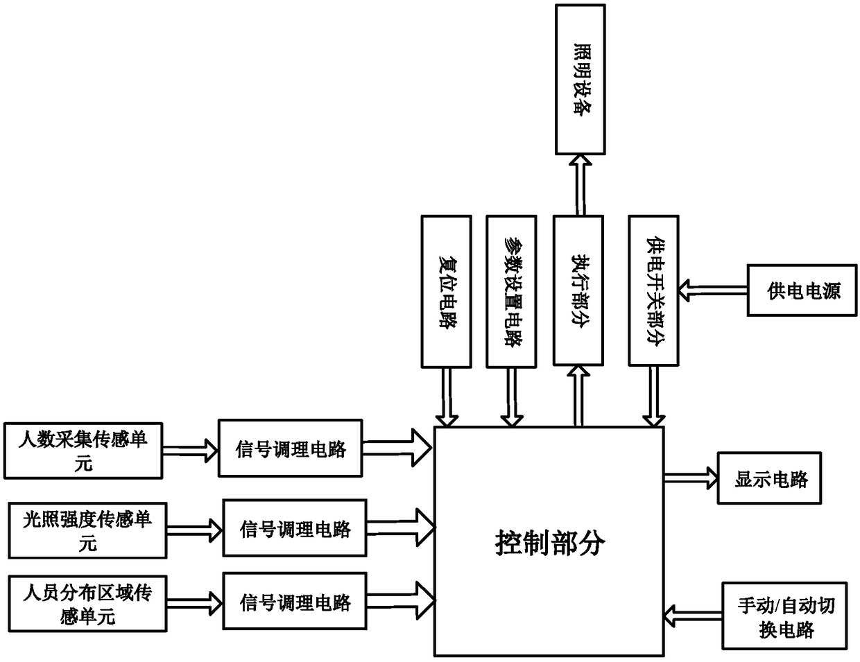 Energy-saving controller for classroom illumination