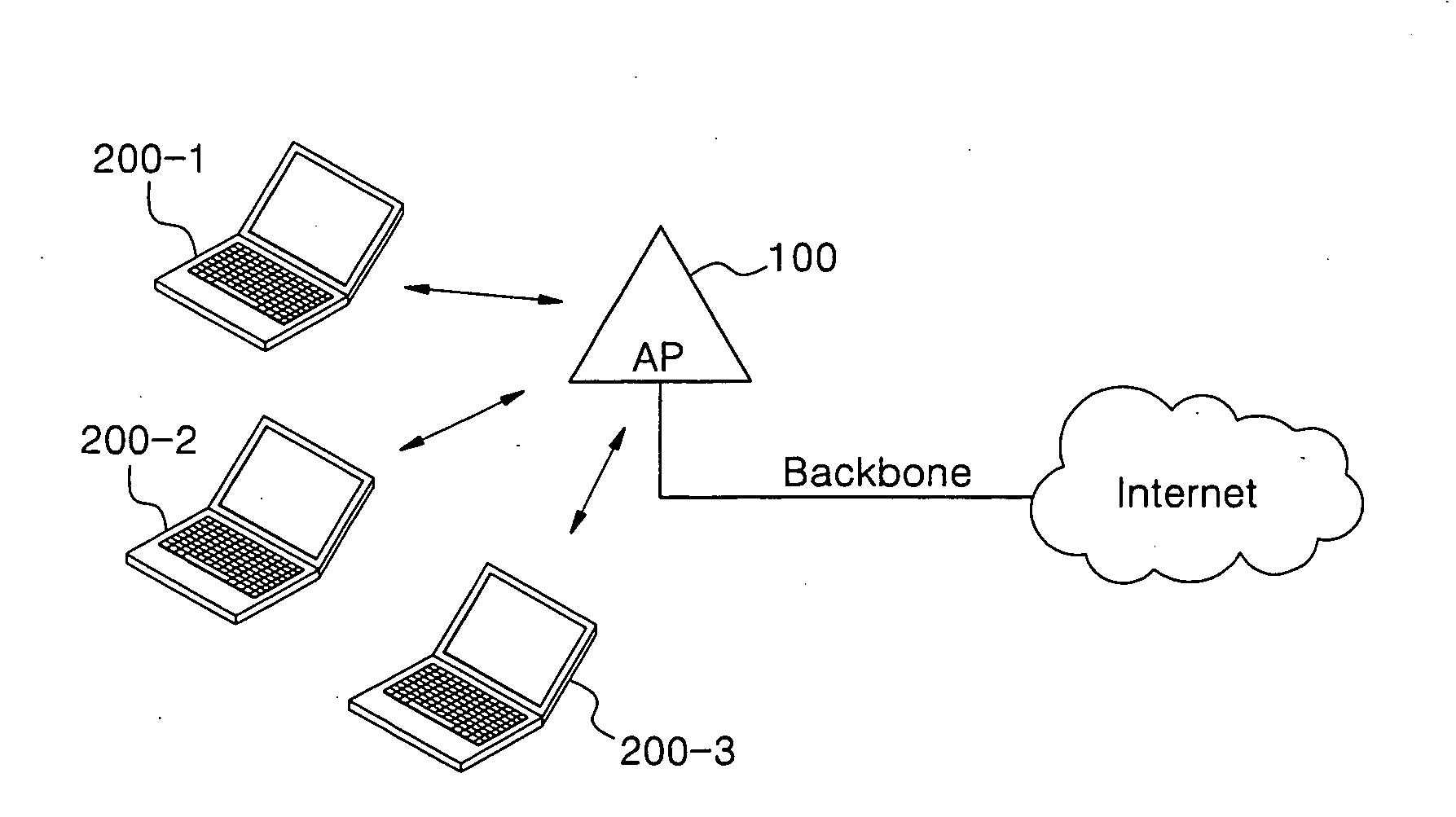 Wireless local area network (WLAN) and method of transmitting frame in the WLAN