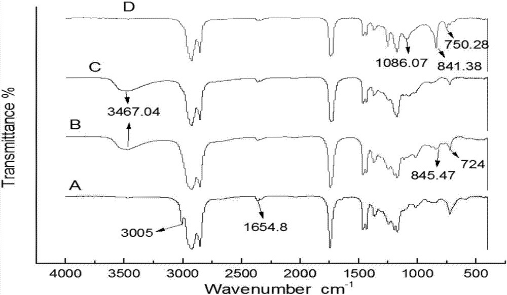 Method for preparing silicon-based biolubricant base oil from organosilicon modified fatty acid ester