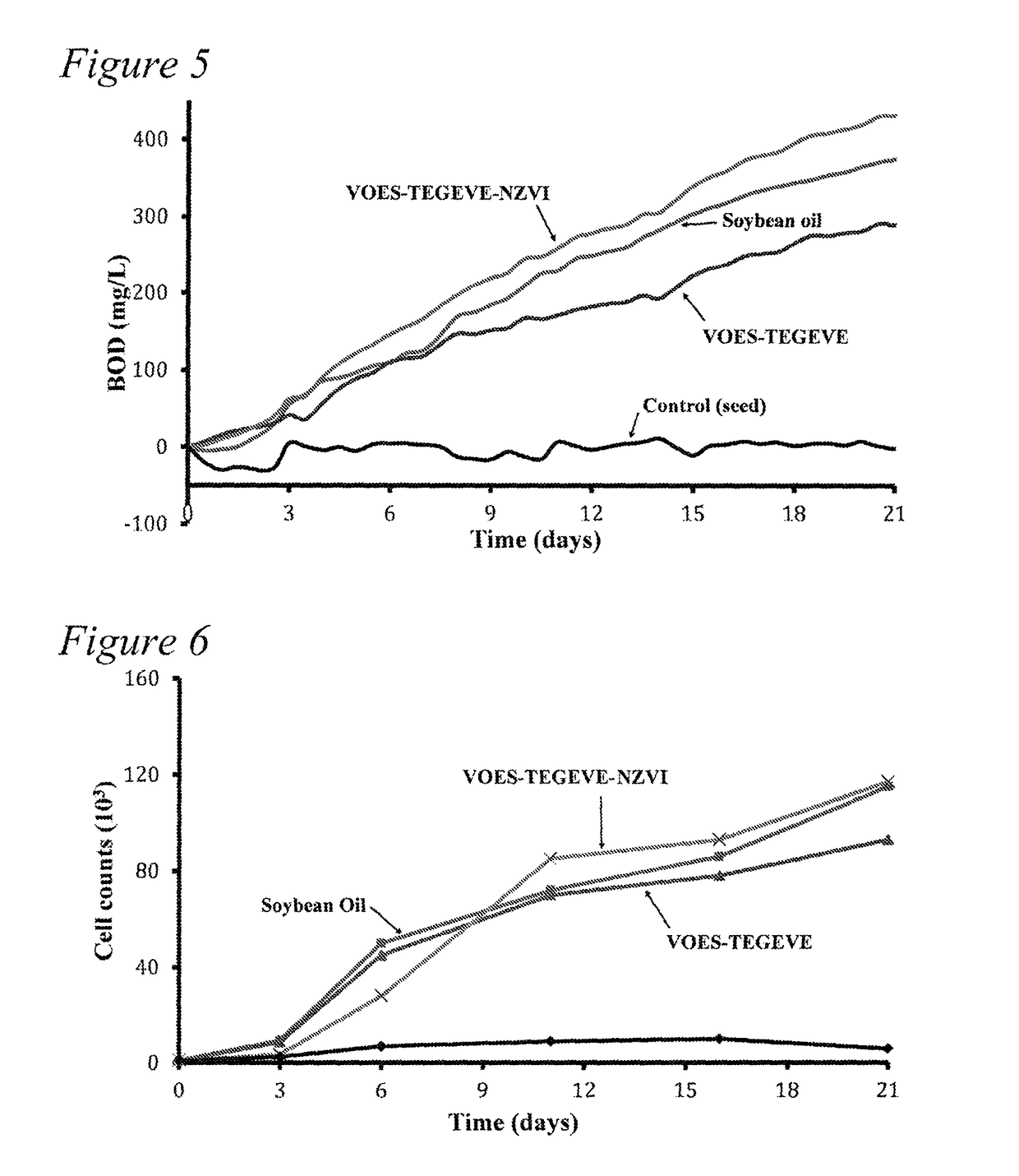 Functionalized amphiphilic plant-based polymers