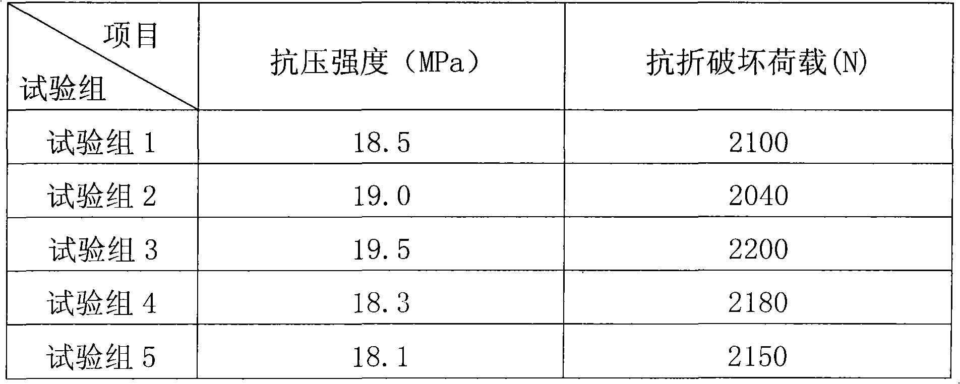 Reinforced concrete column and preparation method thereof