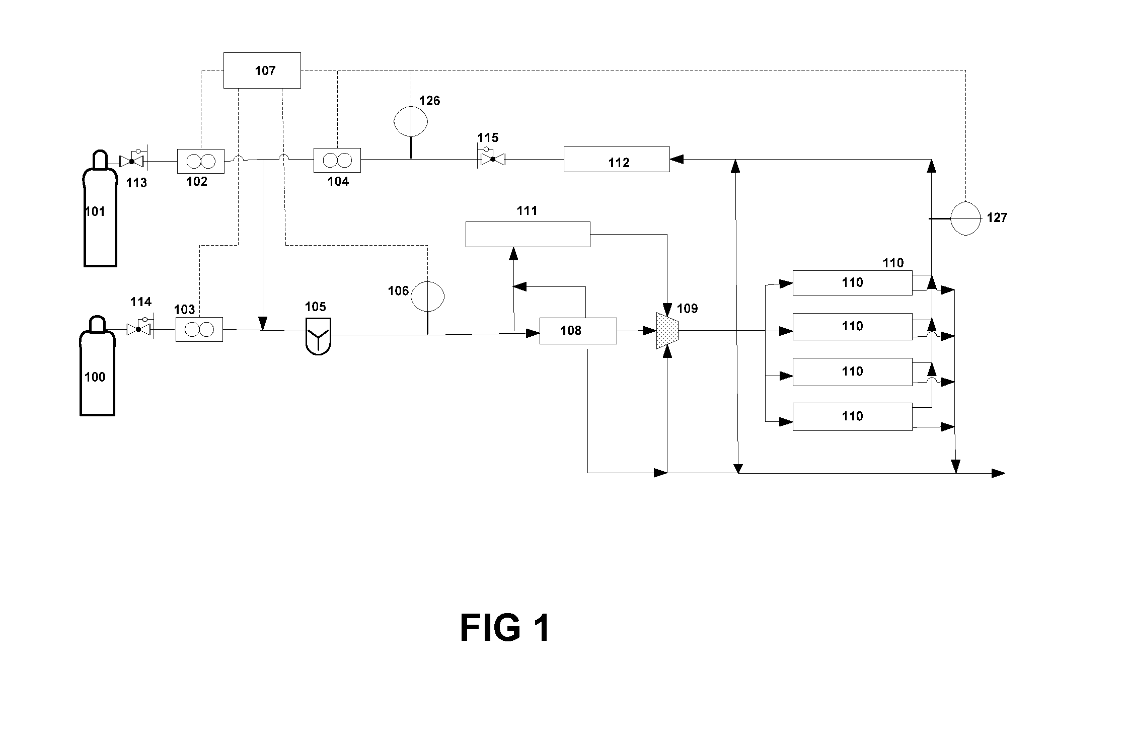 Dynamic gas blending