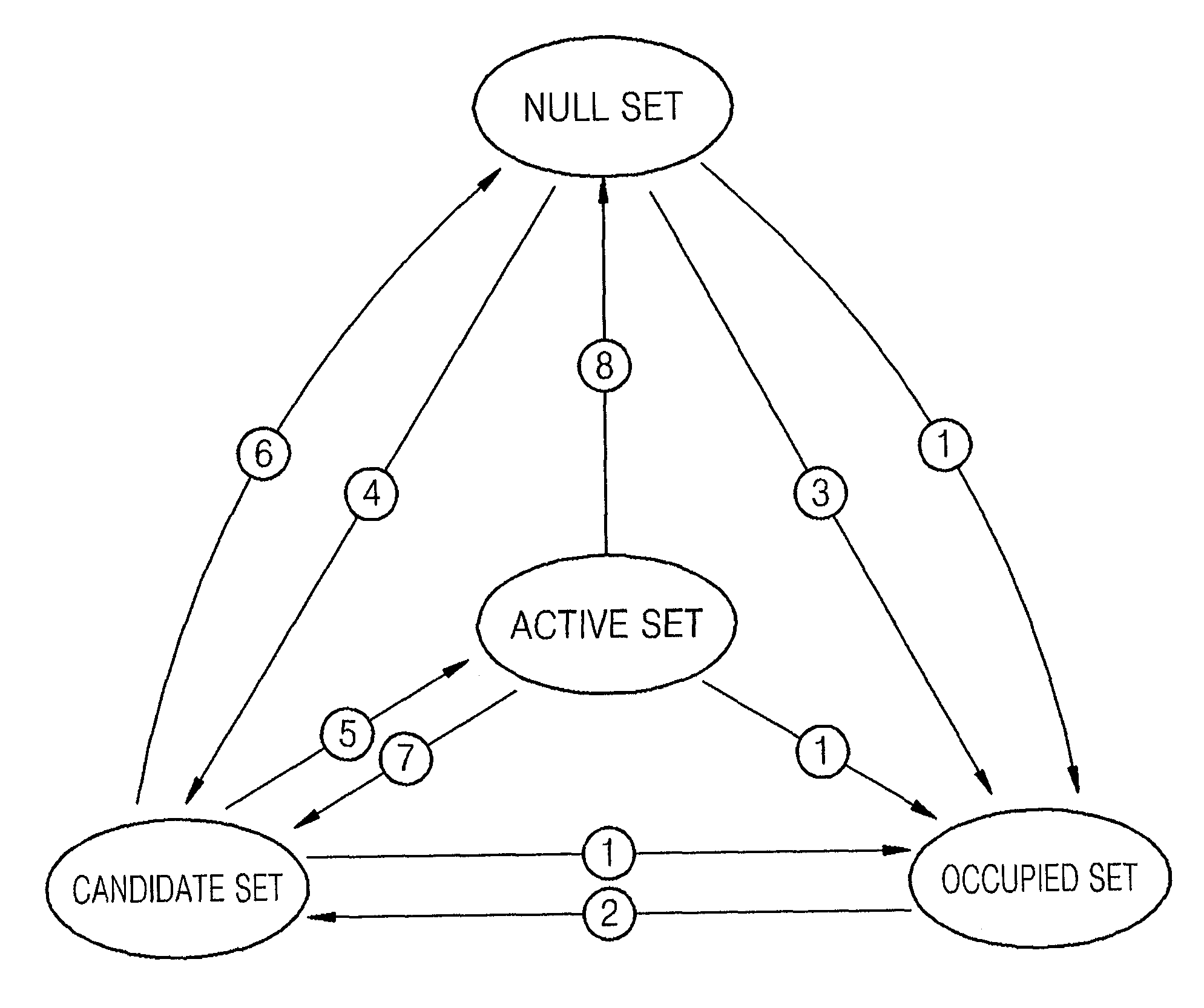 Method of frequency channel assignment using effective spectrum sensing in multiple frequency assignment system