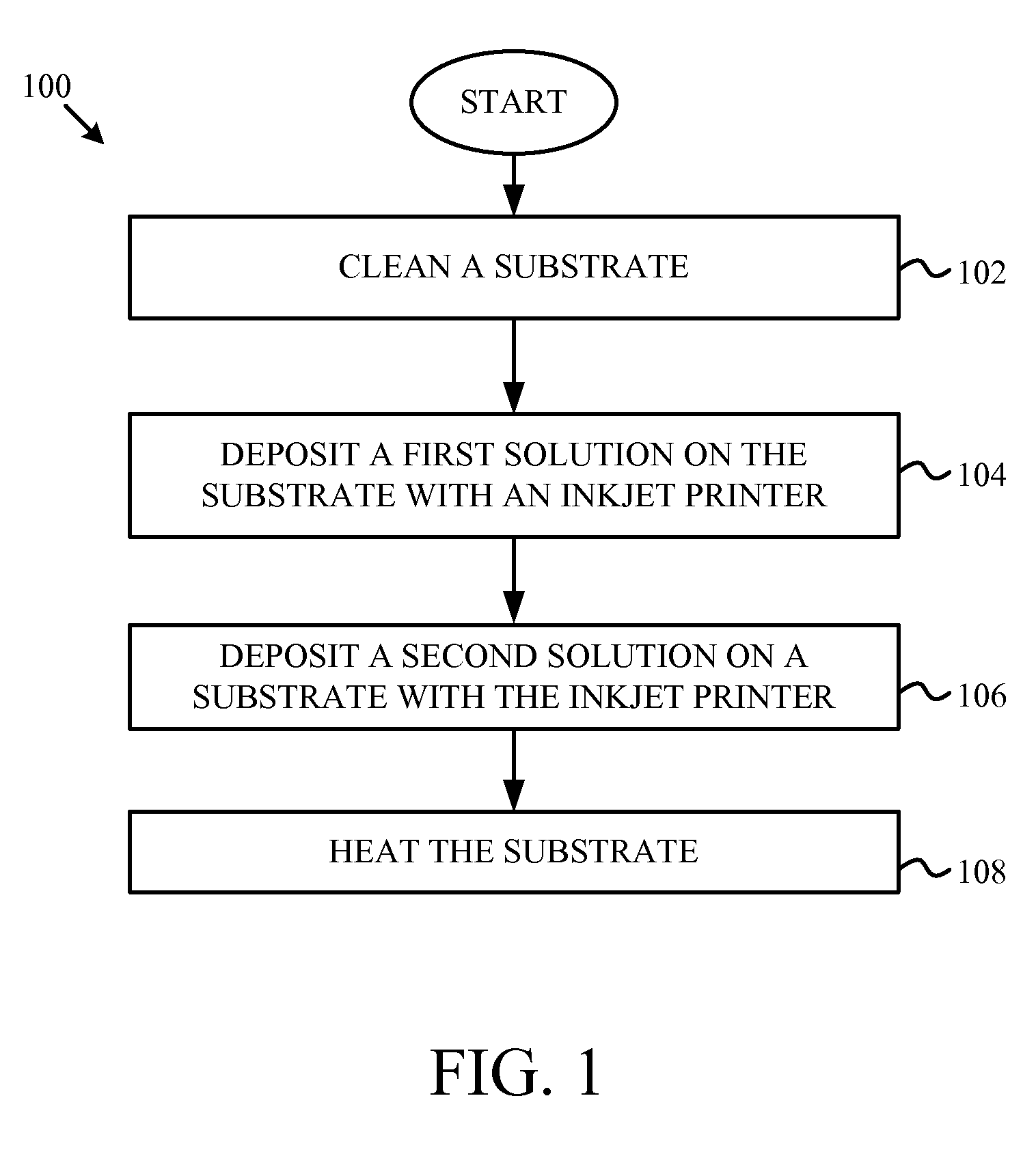 In situ synthesis of nanoparticles on substrates by inkjet printing