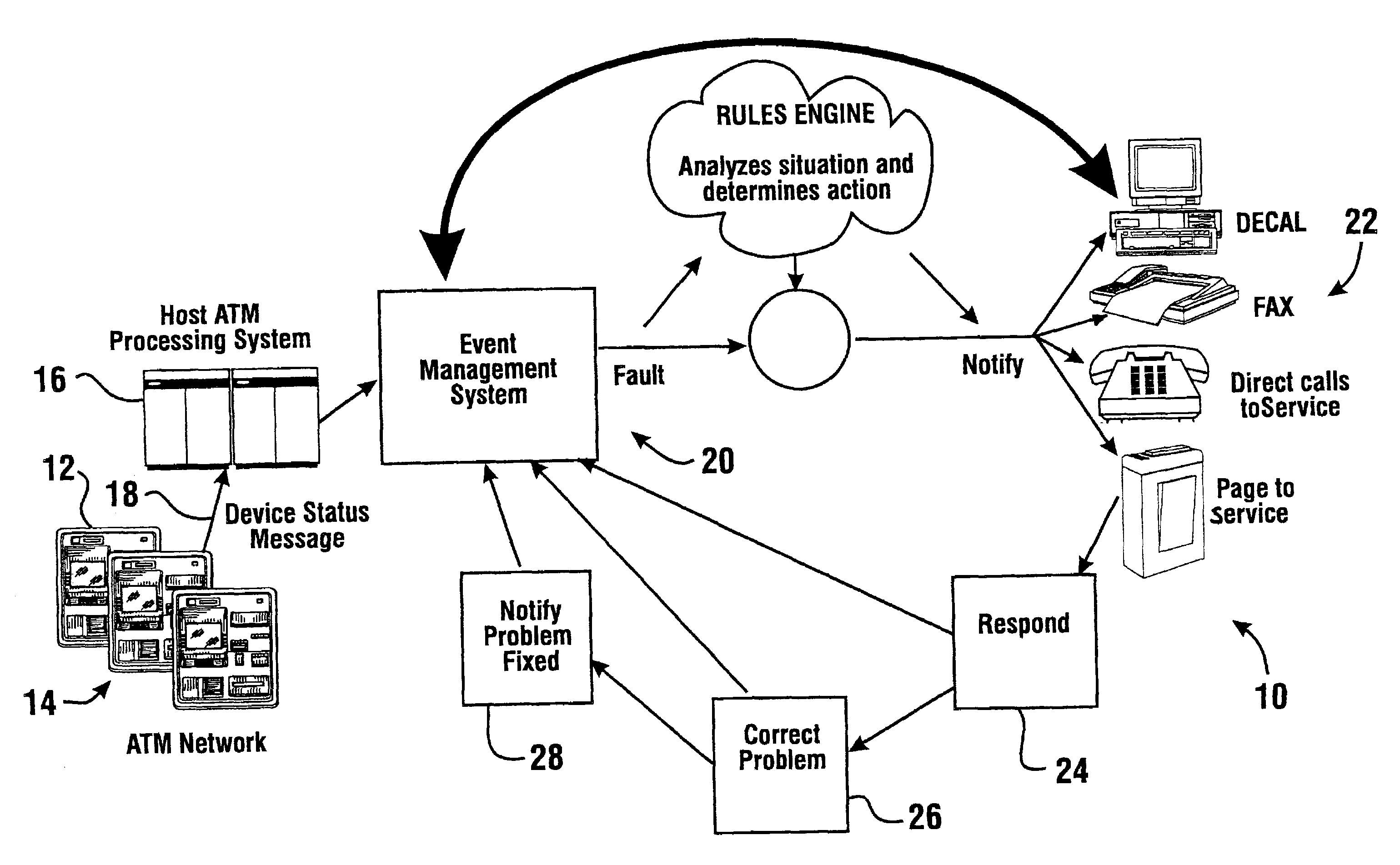 Fault monitoring and notification system for automated banking machines