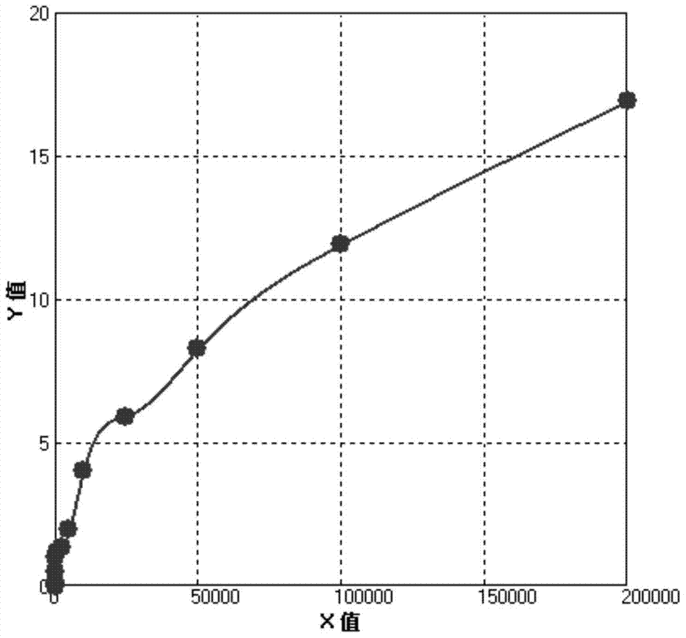 A kind of HCG colloidal gold immunological lateral flow chromatography test strip and its detection method