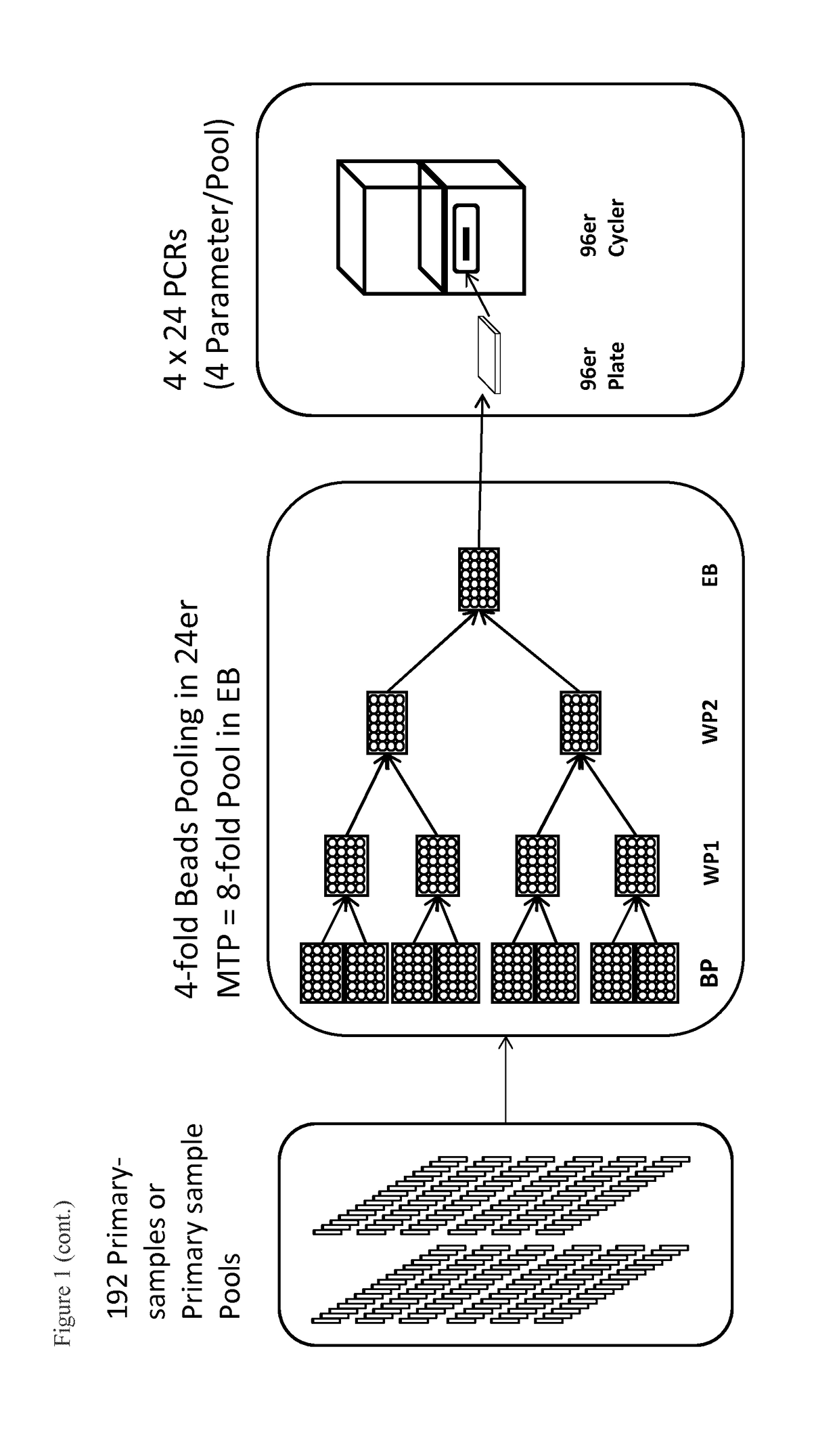 Method and apparatus for automated processing of pooled samples