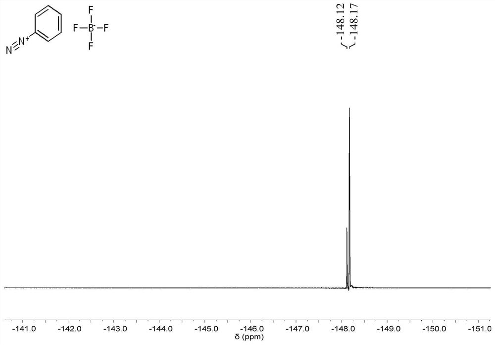 A kind of synthetic method of hexaaminobenzene hydrochloride