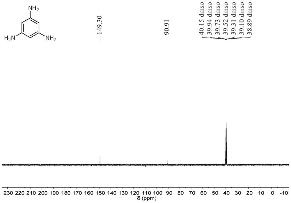 A kind of synthetic method of hexaaminobenzene hydrochloride