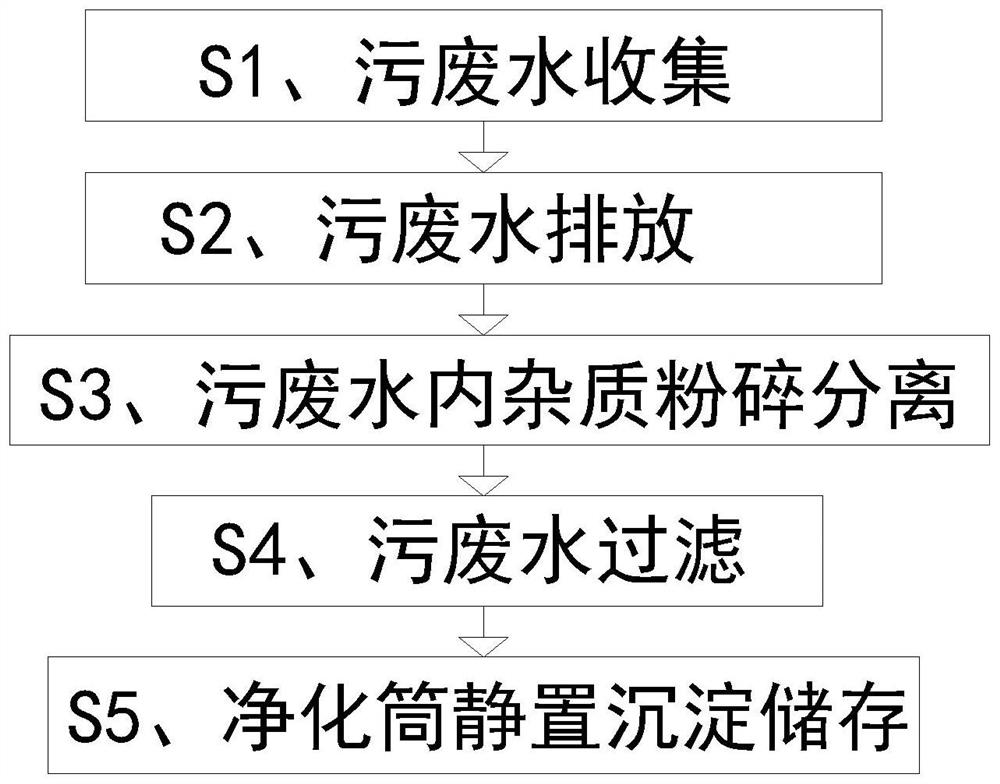 Zero-power-consumption medical equipment production sewage and wastewater treatment method