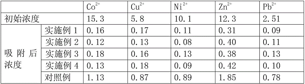 Method of using Cortex granati as raw material to prepare heavy metal adsorbent